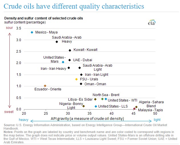 oil_characteristics